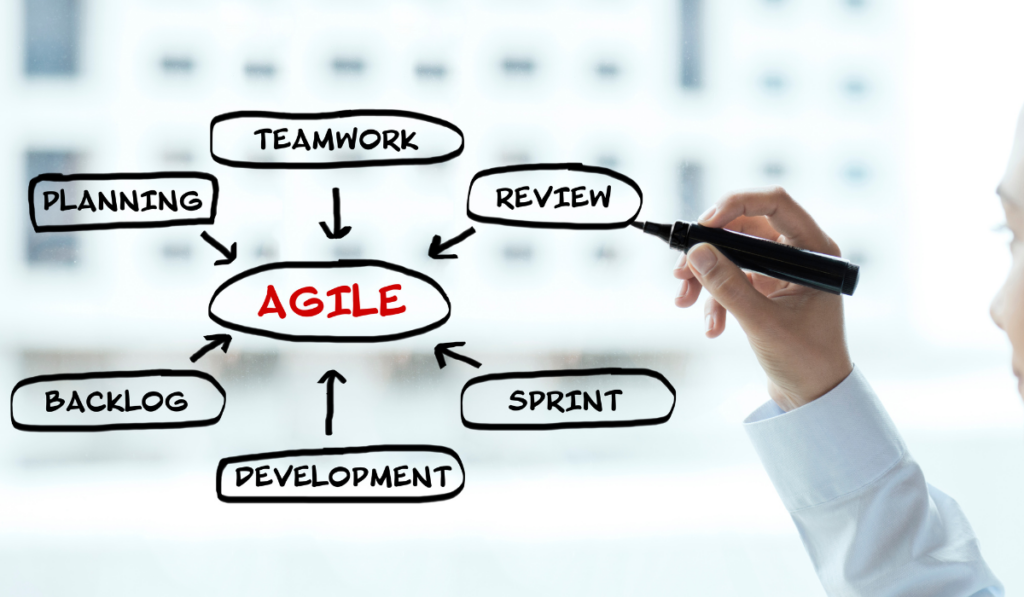 Agile Framework