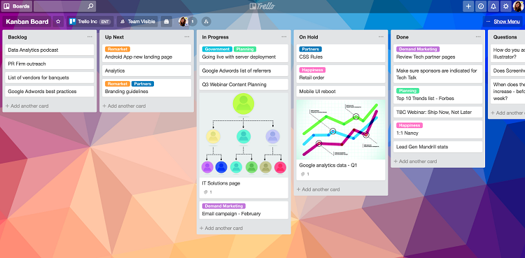 Kanban Methodology