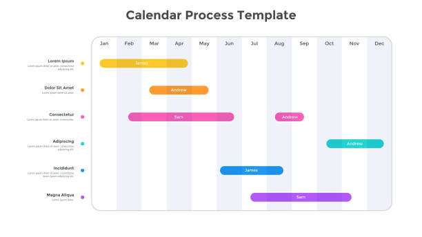 Gantt Charts