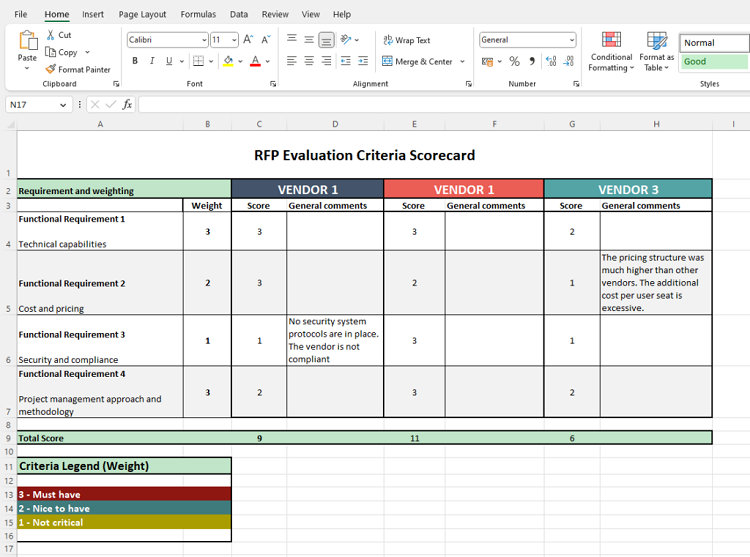 RFP Scorecard for vendors