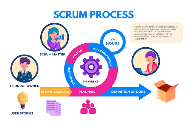 scrum infographic