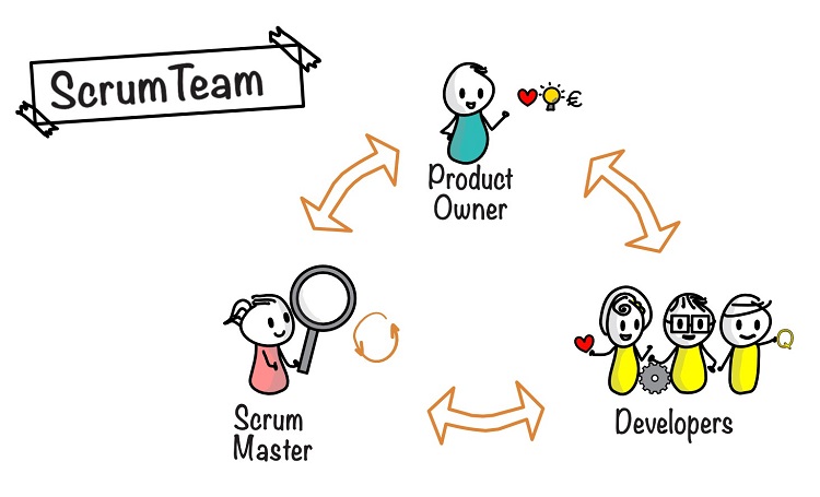 Complete Guide to Scrum Project Management
