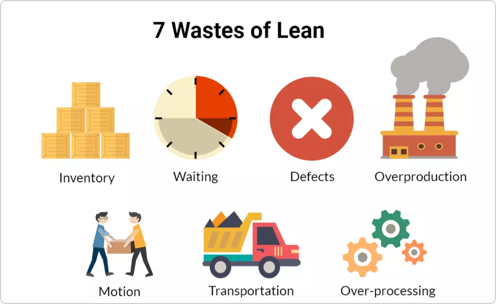 Complete Guide to Lean Project Management