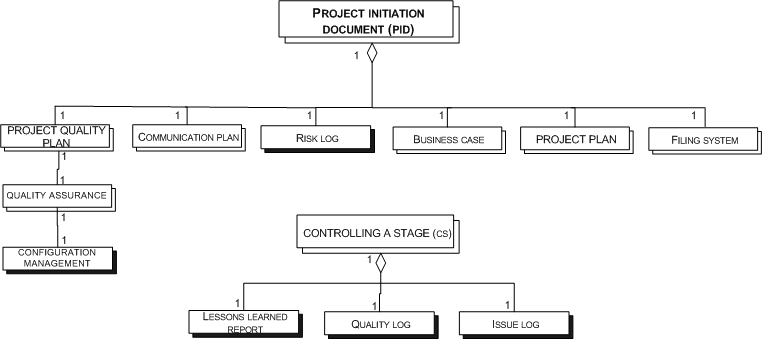 File:ReferringStructure.png - Wikipedia